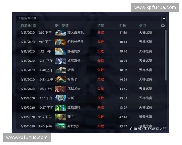 DOTA2老鸟深度解析当前版本胜率格局与职业赛场最新动向